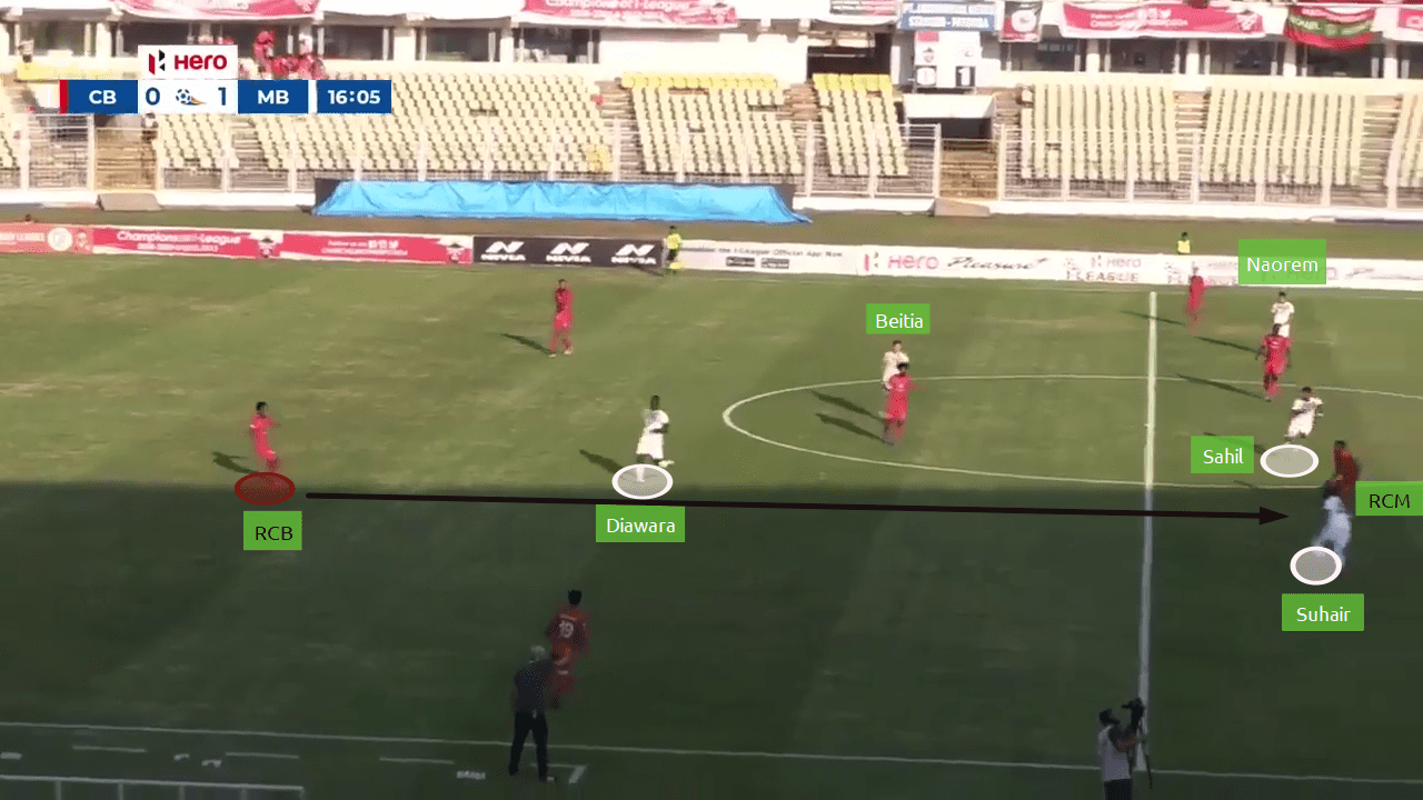 Kibu Vicuna at Mohun Bagan 2019/20 - tactical analysis tactics