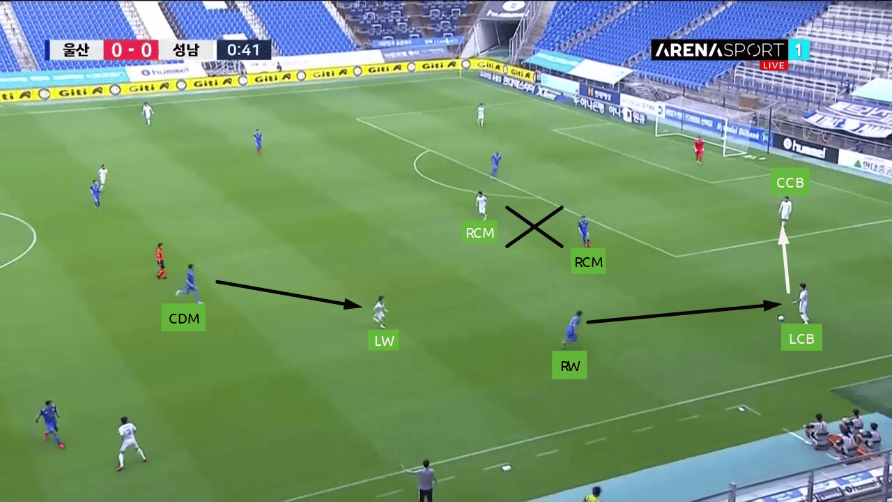 K-League 1 2019/20: Ulsan Hyundai vs Seongnam FC - tactical analysis tactics