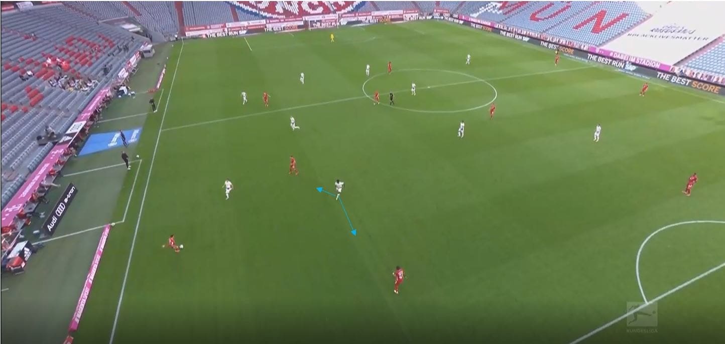 Bundesliga 2019/20: Bayern Munich vs Borussia Monchengladbach- tactical analysis tactics