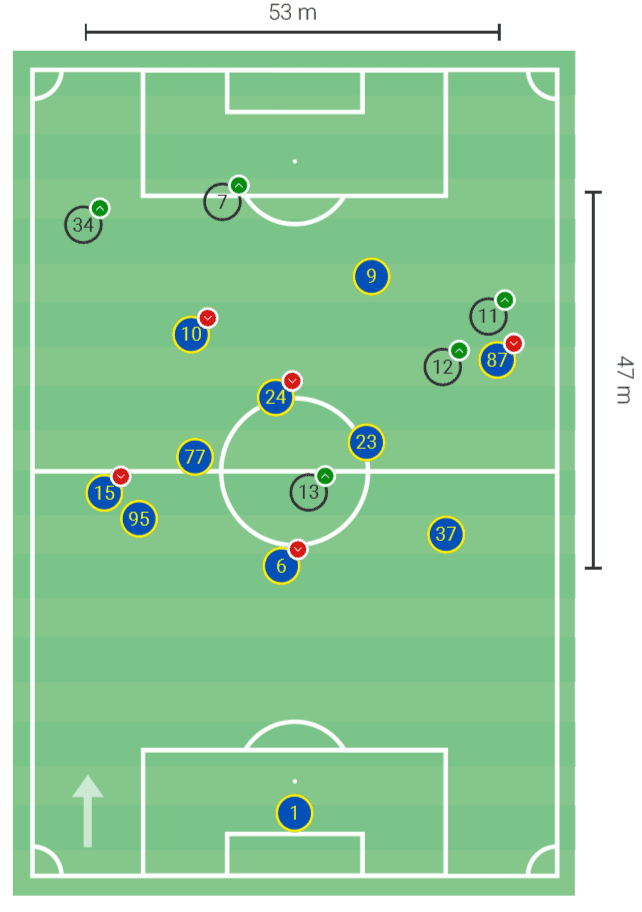 Achraf Hakimi at Inter 2019/20 – scout report – tactical analysis tactics