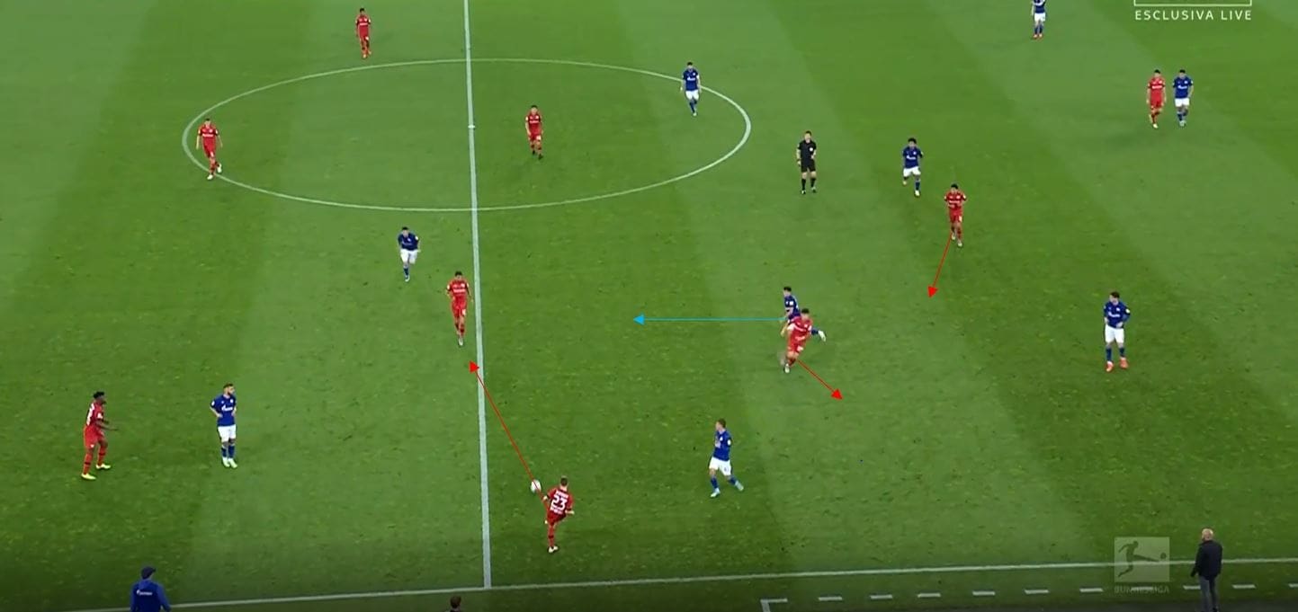 Bundesliga 2019/20: Schalke vs Bayer Leverkusen- tactical analysis tactics