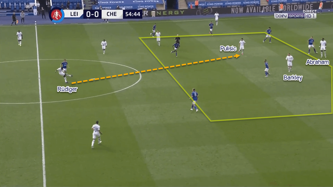 FA Cup 2019/20: Leicester City vs Chelsea - Tactical Analysis Tactics