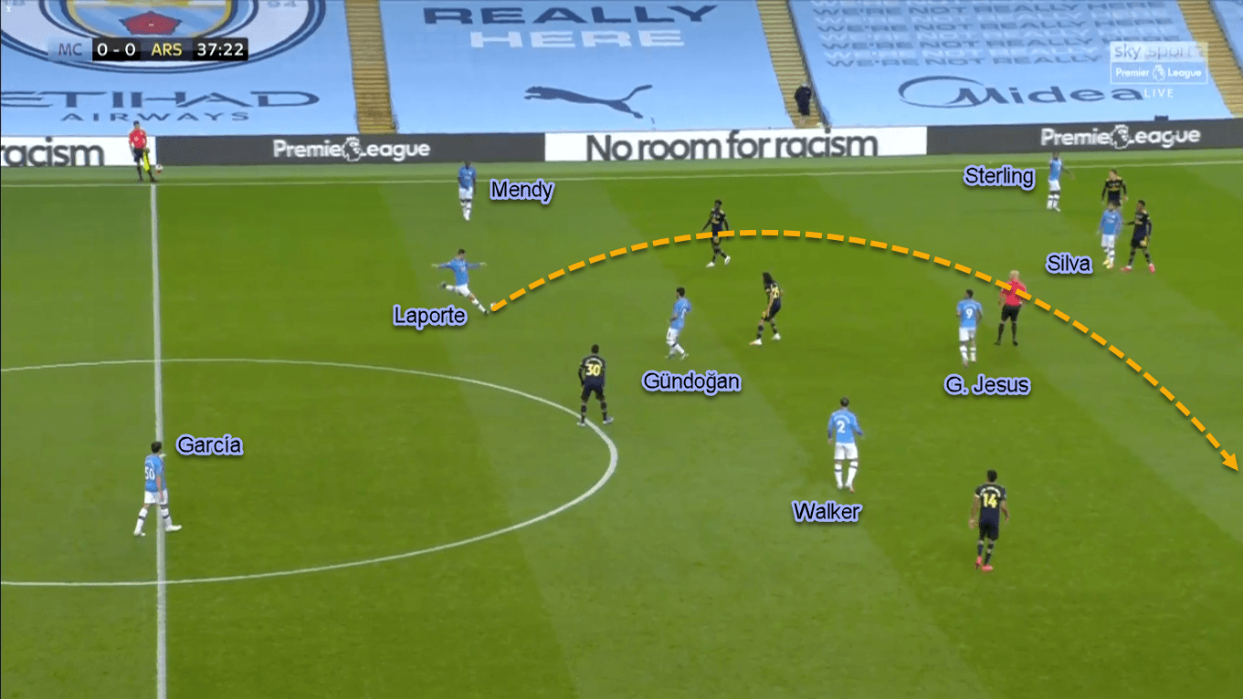 Premier League 2019/20: Manchester City vs Arsenal - Tactical Analysis Tactics