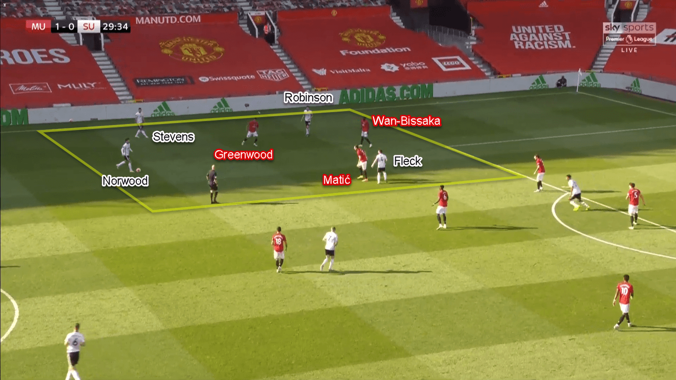 Premier League 2019/20: Manchester United vs Sheffield United – Tactical Analysis Tactics