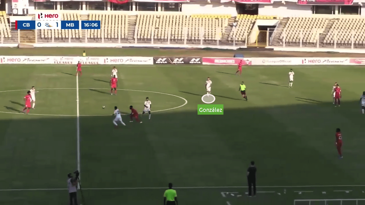 Kibu Vicuna at Mohun Bagan 2019/20 - tactical analysis tactics