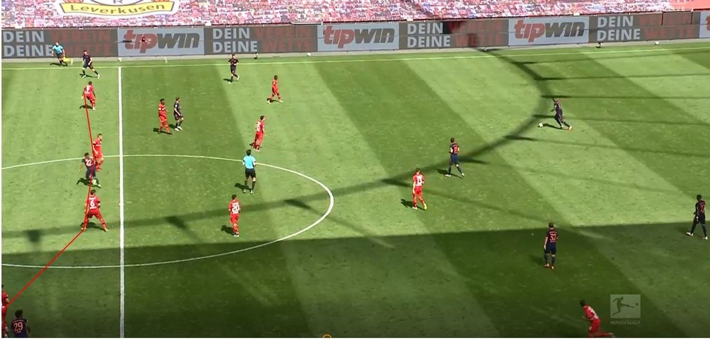 Bundesliga 2019/20: Bayer Leverkusen vs Bayern Munich- tactical analysis tactics