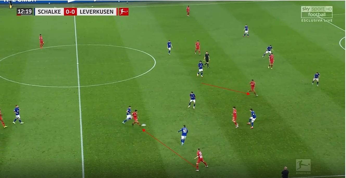 Bundesliga 2019/20: Schalke vs Bayer Leverkusen- tactical analysis tactics