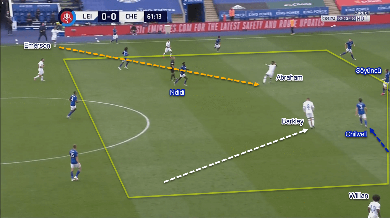 FA Cup 2019/20: Leicester City vs Chelsea - Tactical Analysis Tactics