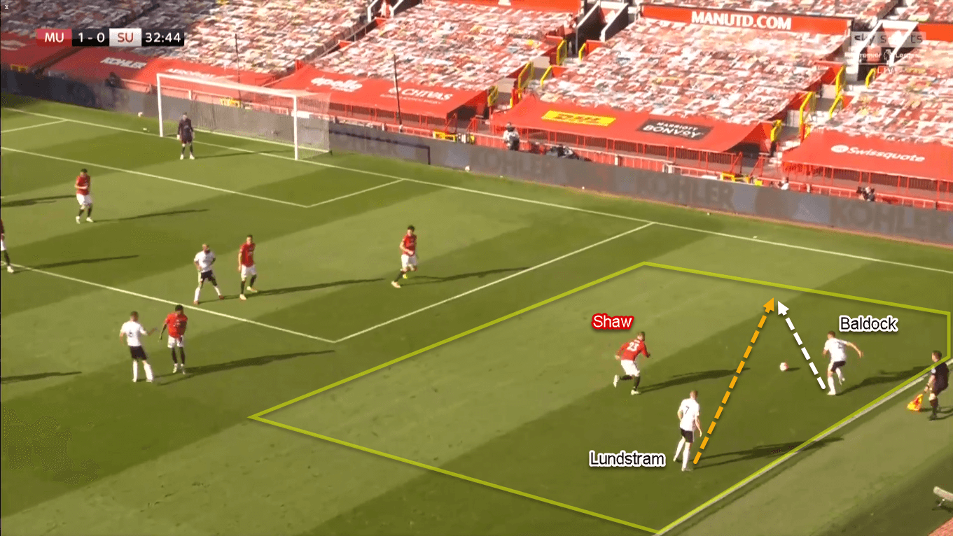 Premier League 2019/20: Manchester United vs Sheffield United – Tactical Analysis Tactics