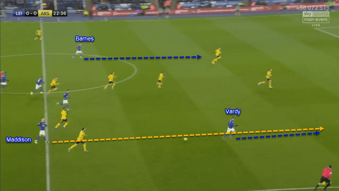 James Maddison 2019/20 - Scout Report - Tactical Analysis Tactics