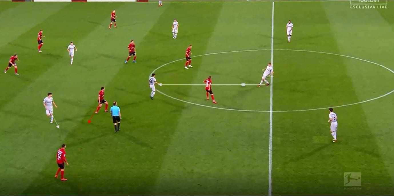 Bundesliga 2019/20: Freiburg vs Bayer Leverkusen- tactical analysis tactics