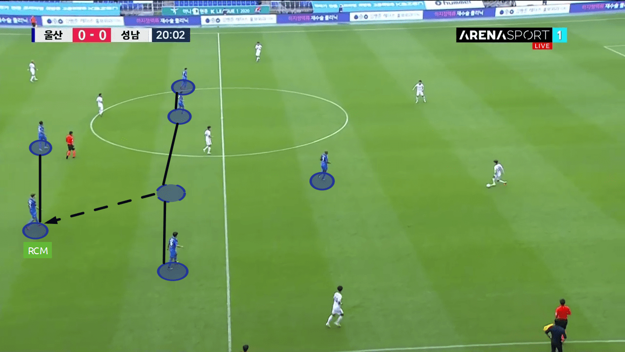 K-League 1 2019/20: Ulsan Hyundai vs Seongnam FC - tactical analysis tactics