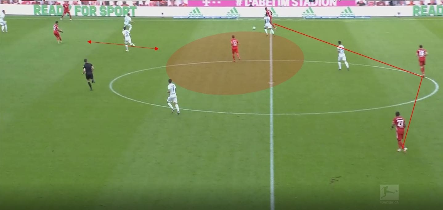 Bundesliga 2019/20: Bayern Munich vs Borussia Monchengladbach- tactical analysis tactics