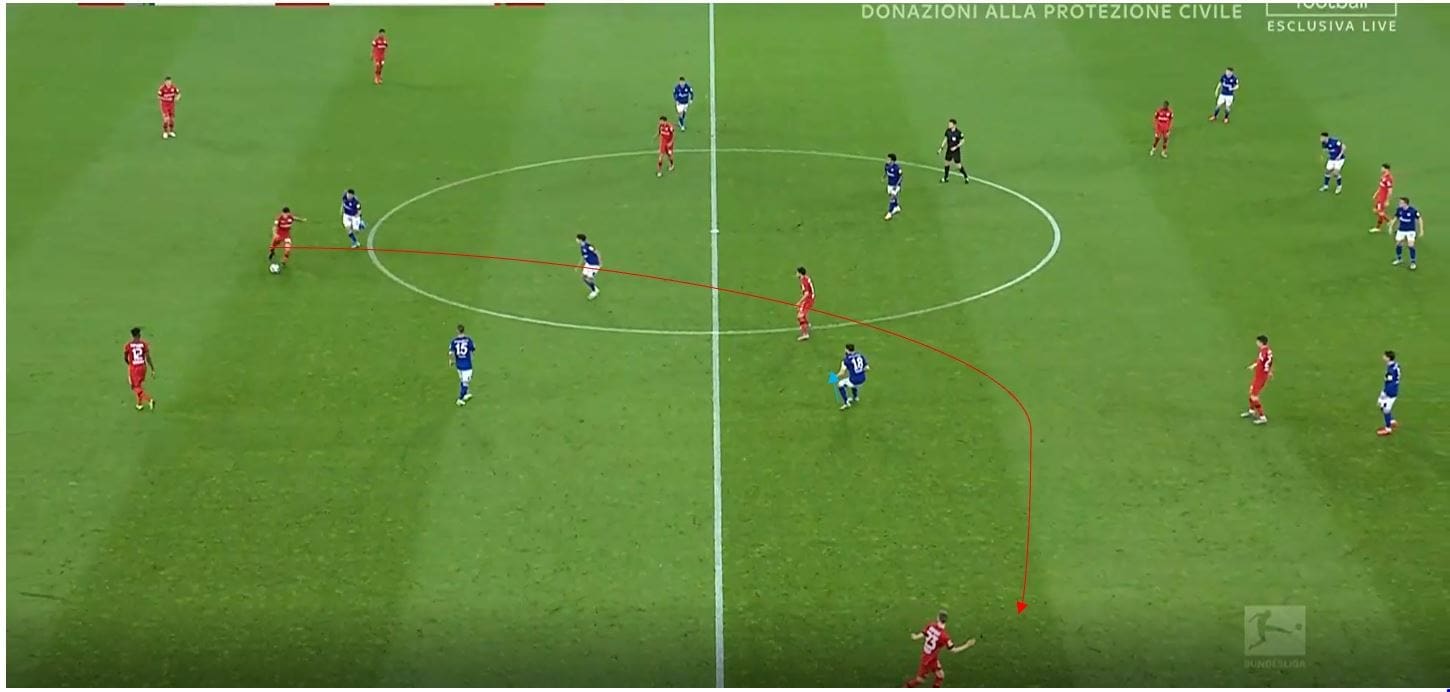 Bundesliga 2019/20: Schalke vs Bayer Leverkusen- tactical analysis tactics