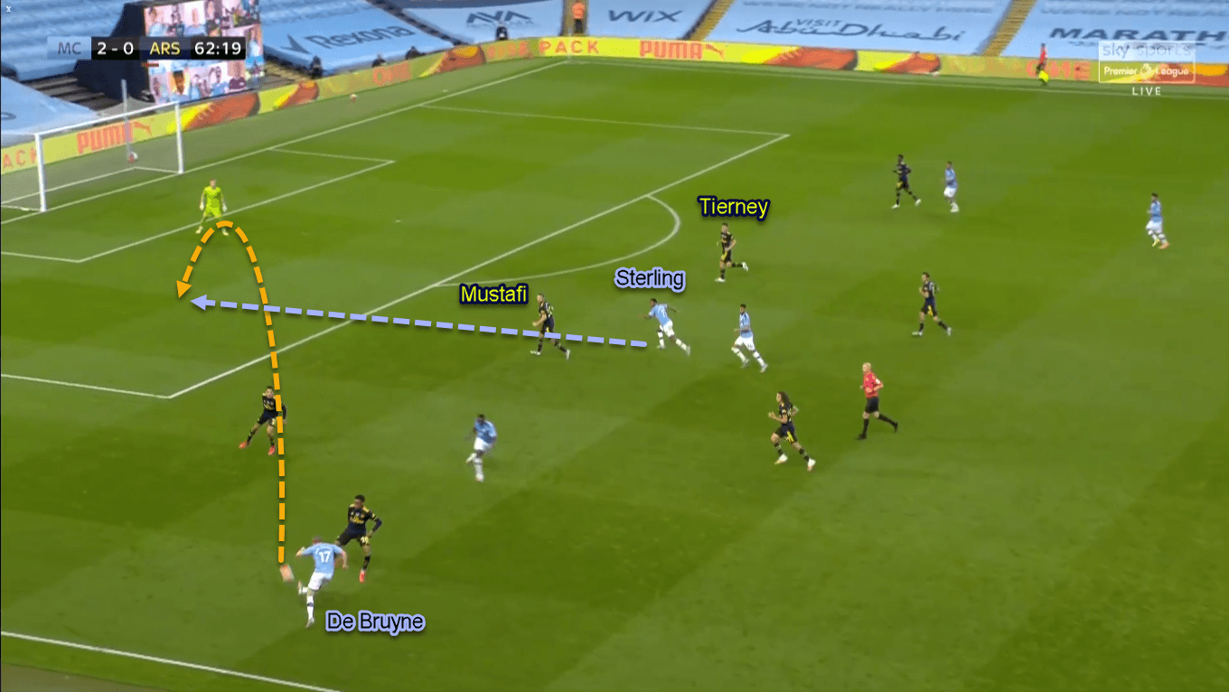 Premier League 2019/20: Manchester City vs Arsenal - Tactical Analysis Tactics