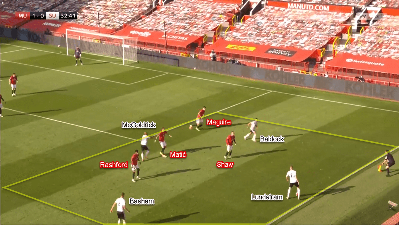 Premier League 2019/20: Manchester United vs Sheffield United – Tactical Analysis Tactics