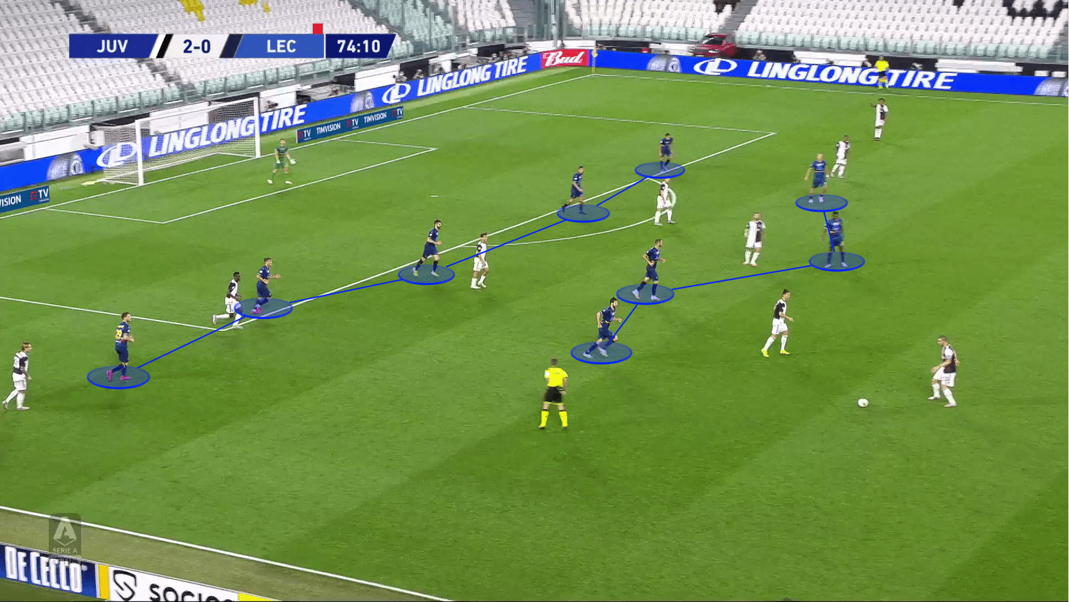 Serie A 2019/20: Juventus vs Lecce - tactical analysis tactics