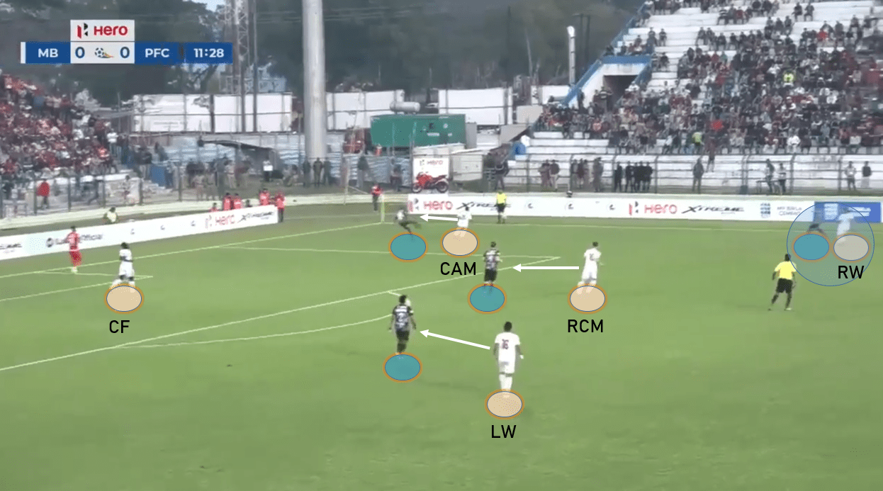 Kibu Vicuna at Mohun Bagan 2019/20 - tactical analysis tactics