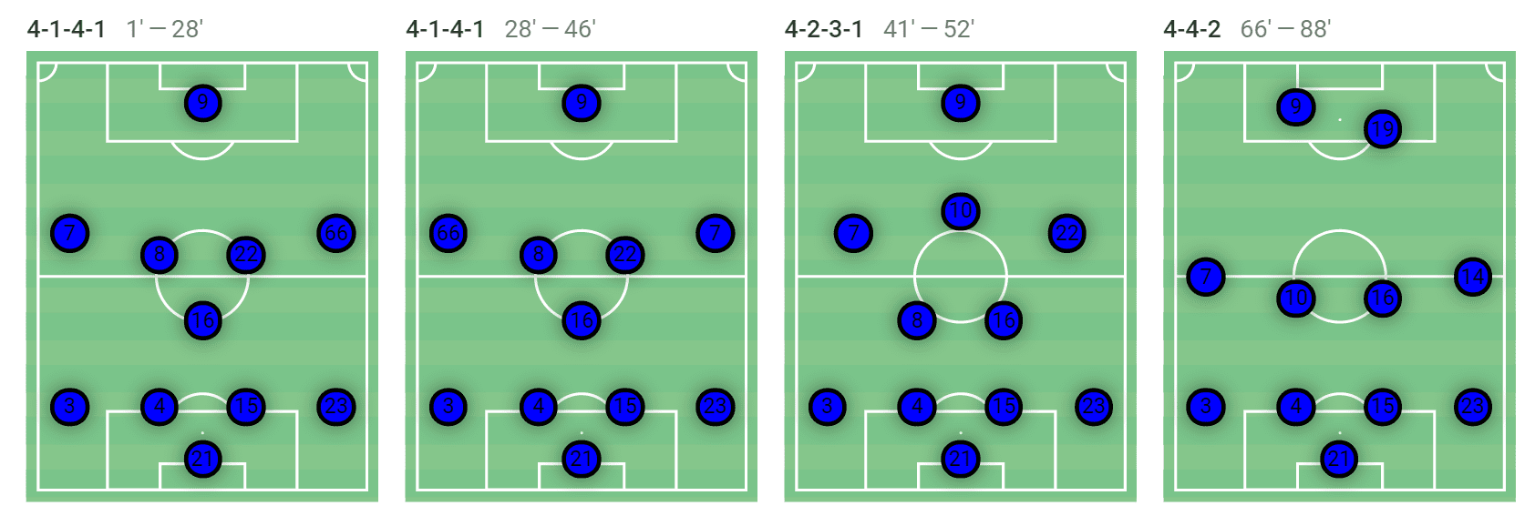 K-League 1 2019/20: Ulsan Hyundai vs Seongnam FC - tactical analysis tactics