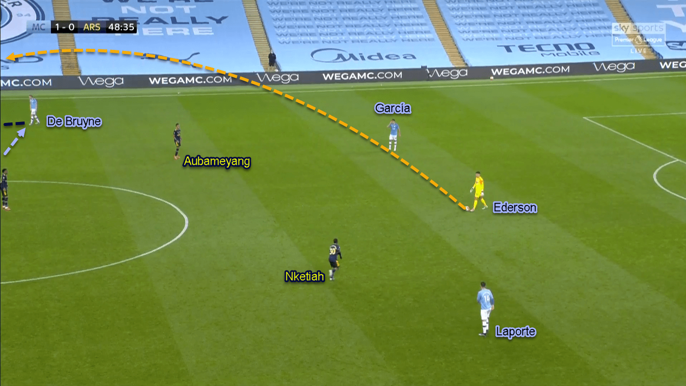 Premier League 2019/20: Manchester City vs Arsenal - Tactical Analysis Tactics