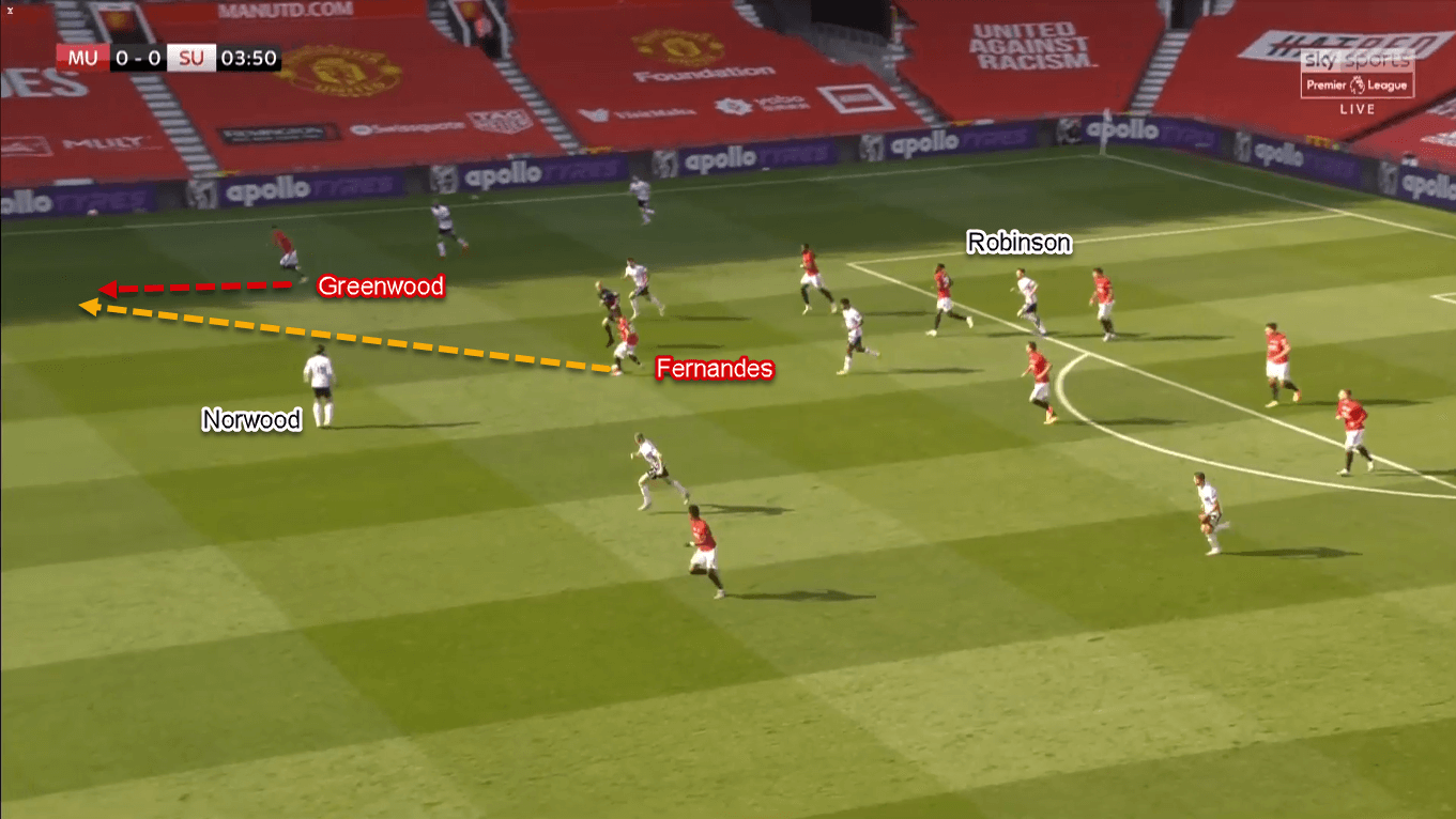 Premier League 2019/20: Manchester United vs Sheffield United – Tactical Analysis Tactics