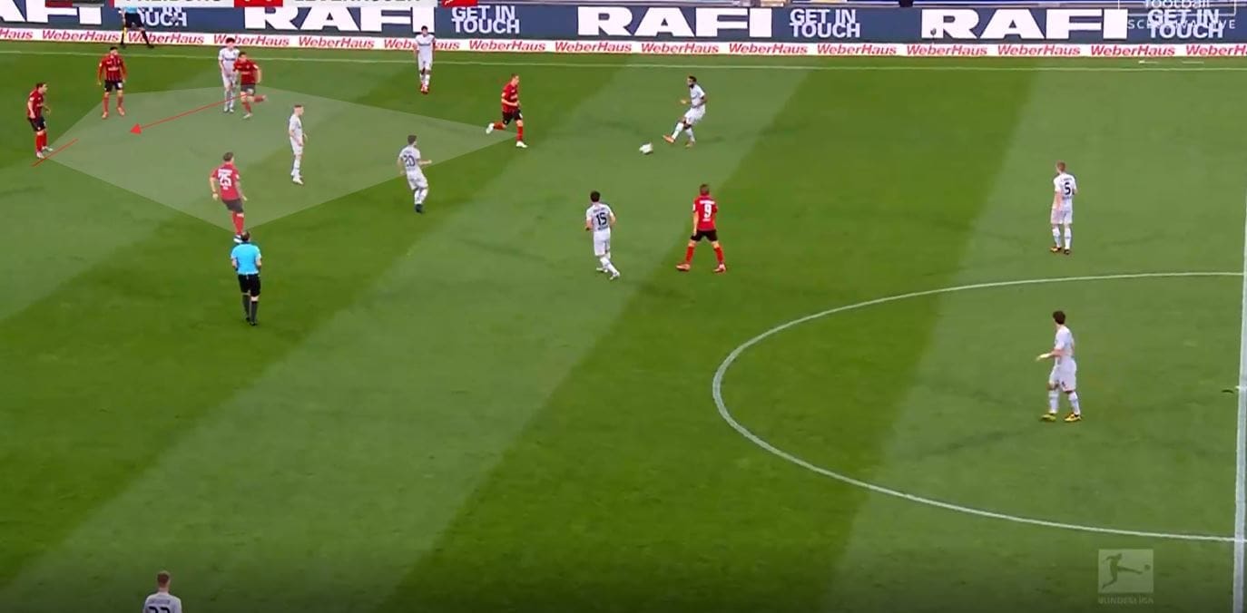 Bundesliga 2019/20: Freiburg vs Bayer Leverkusen- tactical analysis tactics