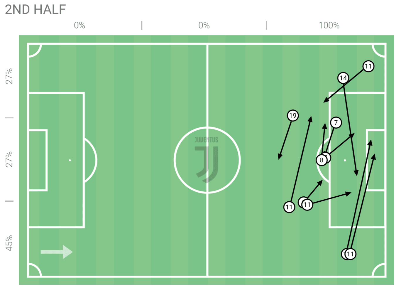 Serie A 2019/20: Juventus vs Lecce - tactical analysis tactics