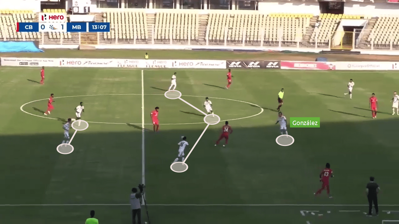 Kibu Vicuna at Mohun Bagan 2019/20 - tactical analysis tactics