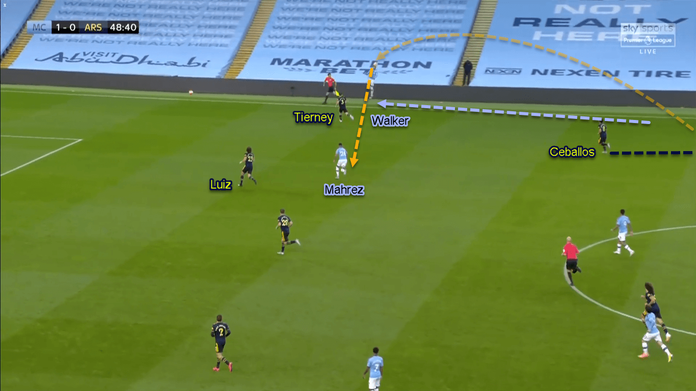 Premier League 2019/20: Manchester City vs Arsenal - Tactical Analysis Tactics