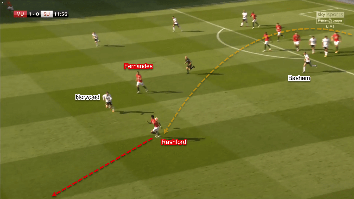 Premier League 2019/20: Manchester United vs Sheffield United – Tactical Analysis Tactics