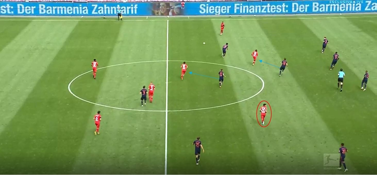 Bundesliga 2019/20: Bayer Leverkusen vs Bayern Munich- tactical analysis tactics