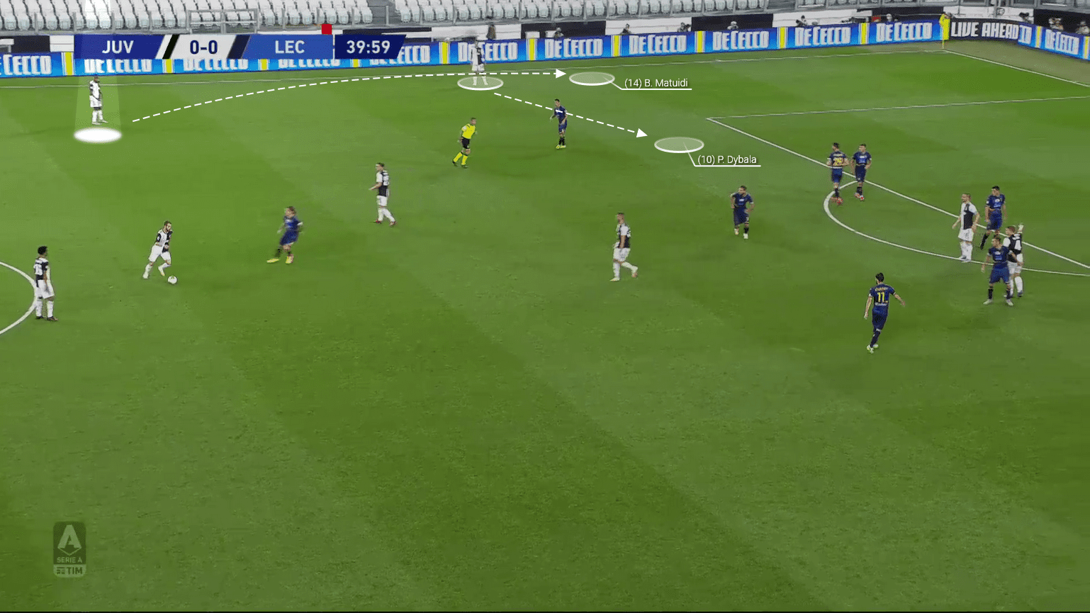 Serie A 2019/20: Juventus vs Lecce - tactical analysis tactics