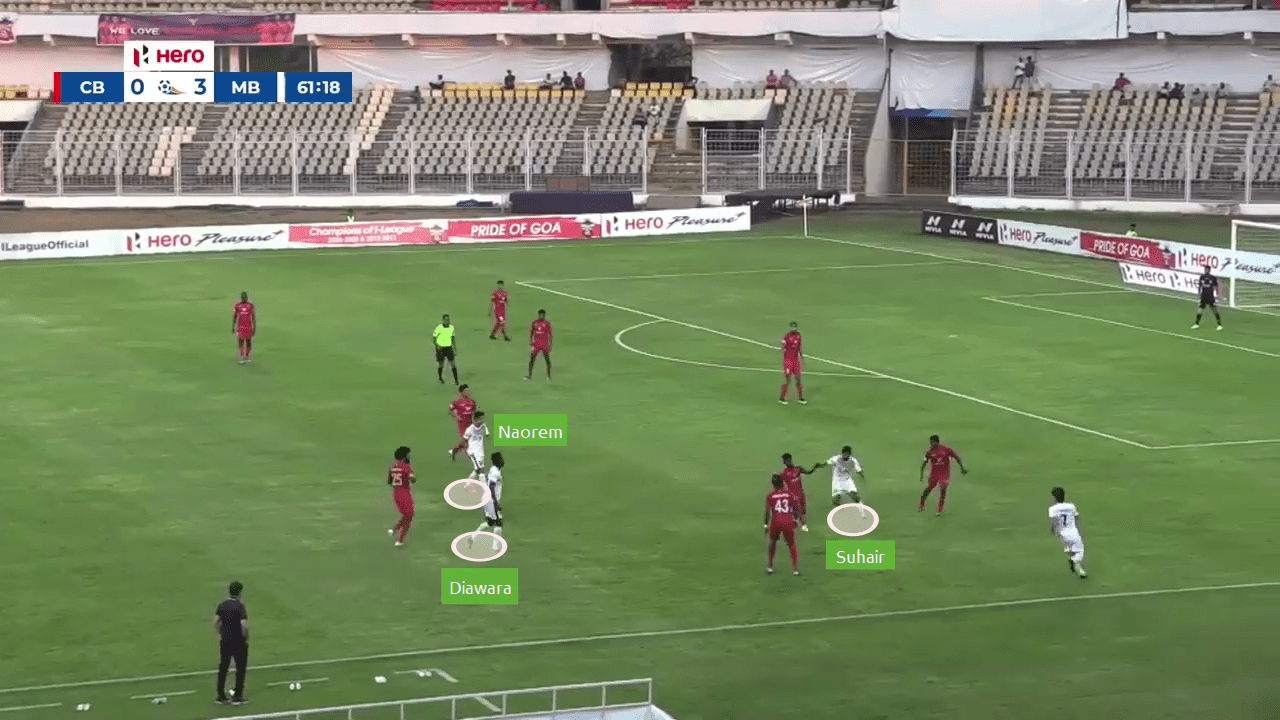 Kibu Vicuna at Mohun Bagan 2019/20 - tactical analysis tactics