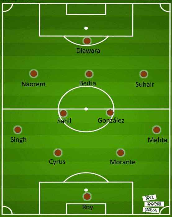 Kibu Vicuna at Mohun Bagan 2019/20 - tactical analysis tactics