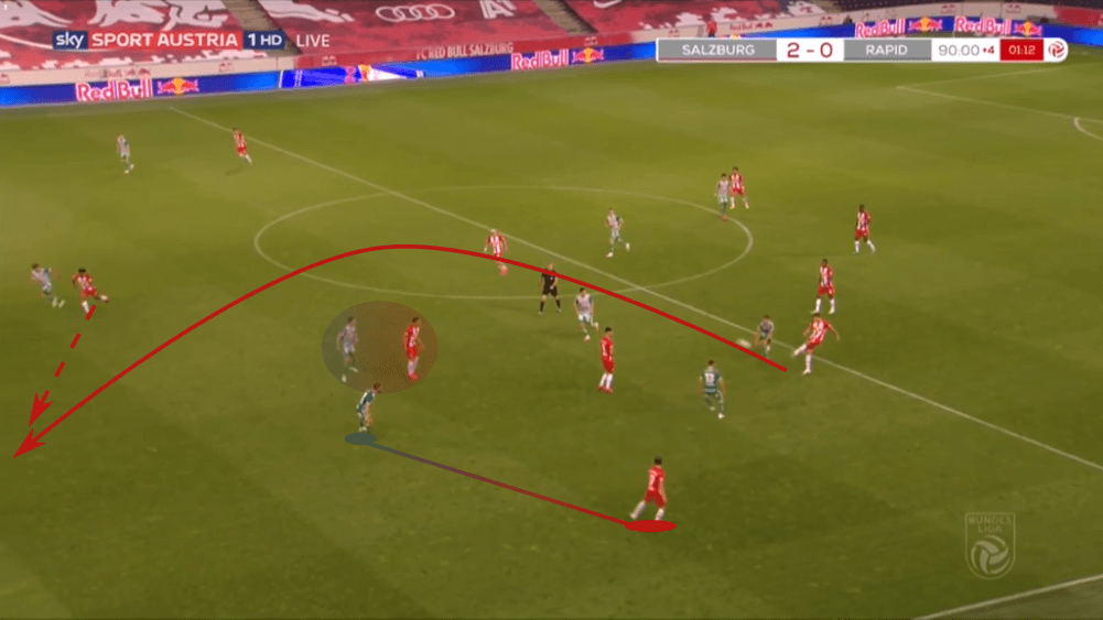 Austrian Bundesliga 2019/20: RB Salzburg vs Rapid Vienna - tactical analysis tactics