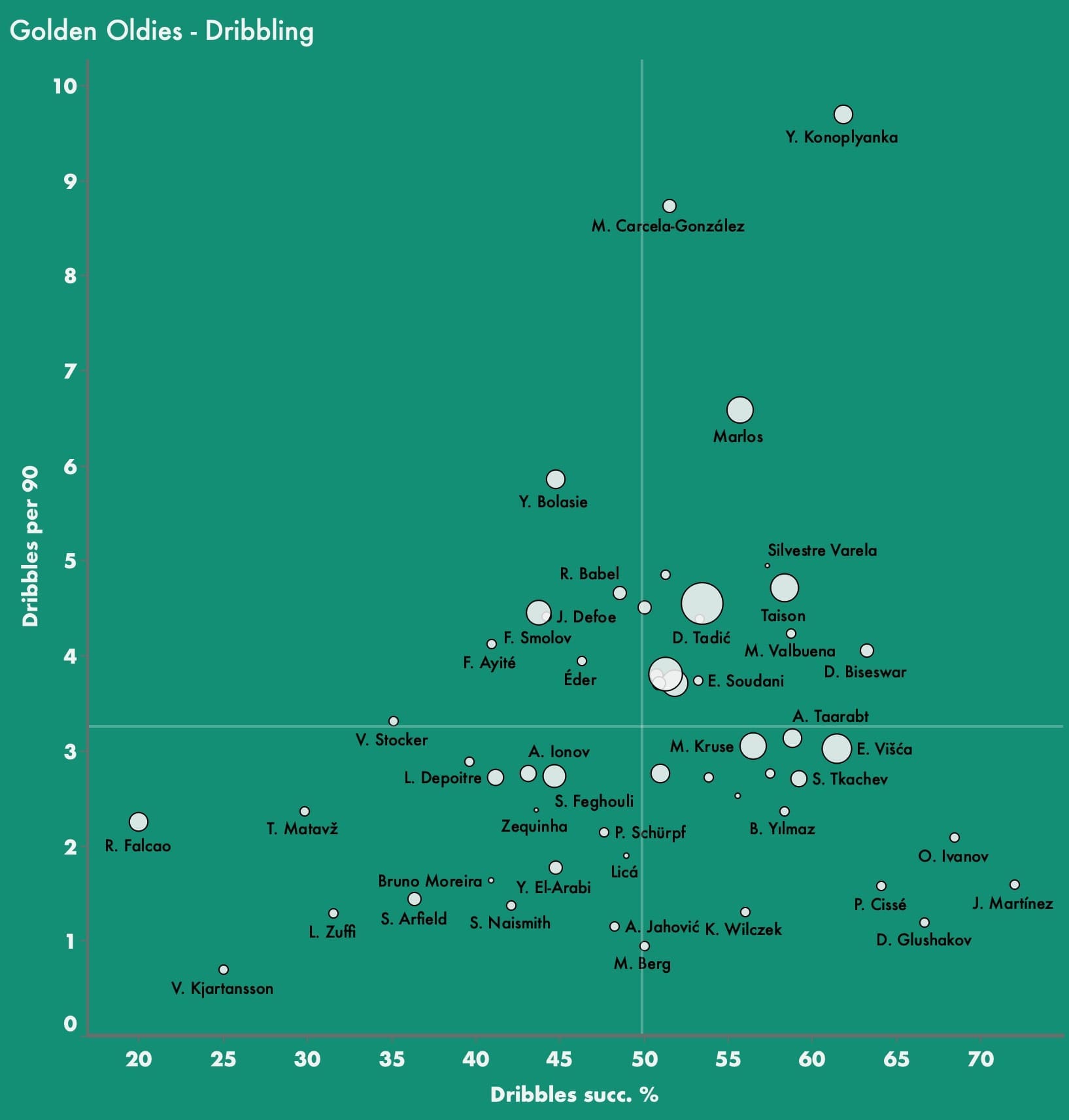 Golden oldies with something to offer - data analysis statistics