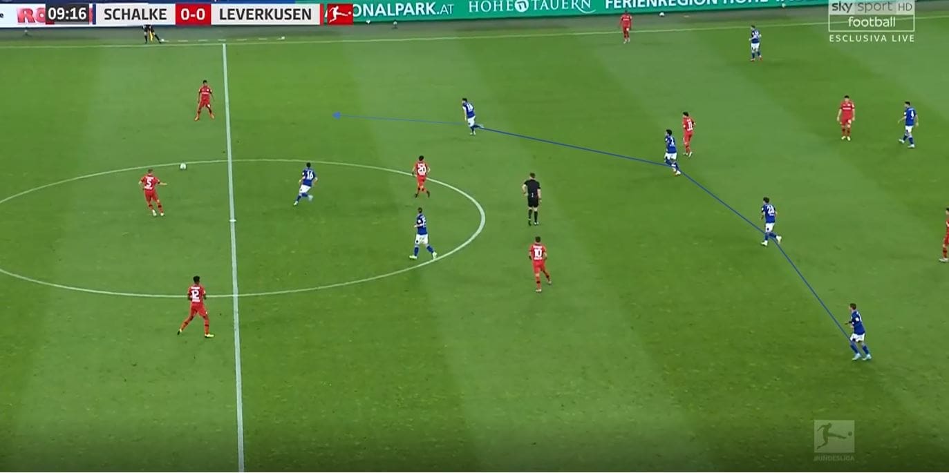 Bundesliga 2019/20: Schalke vs Bayer Leverkusen- tactical analysis tactics