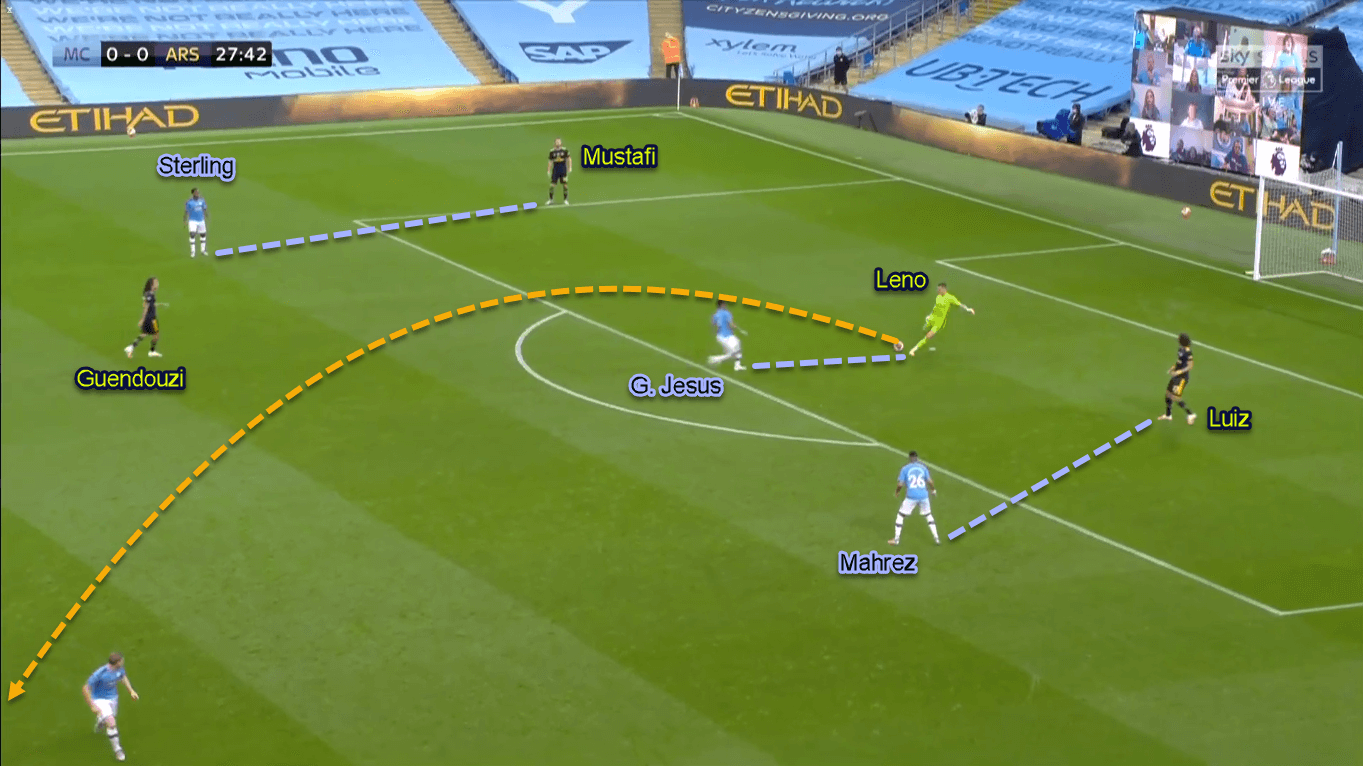 Premier League 2019/20: Manchester City vs Arsenal - Tactical Analysis Tactics