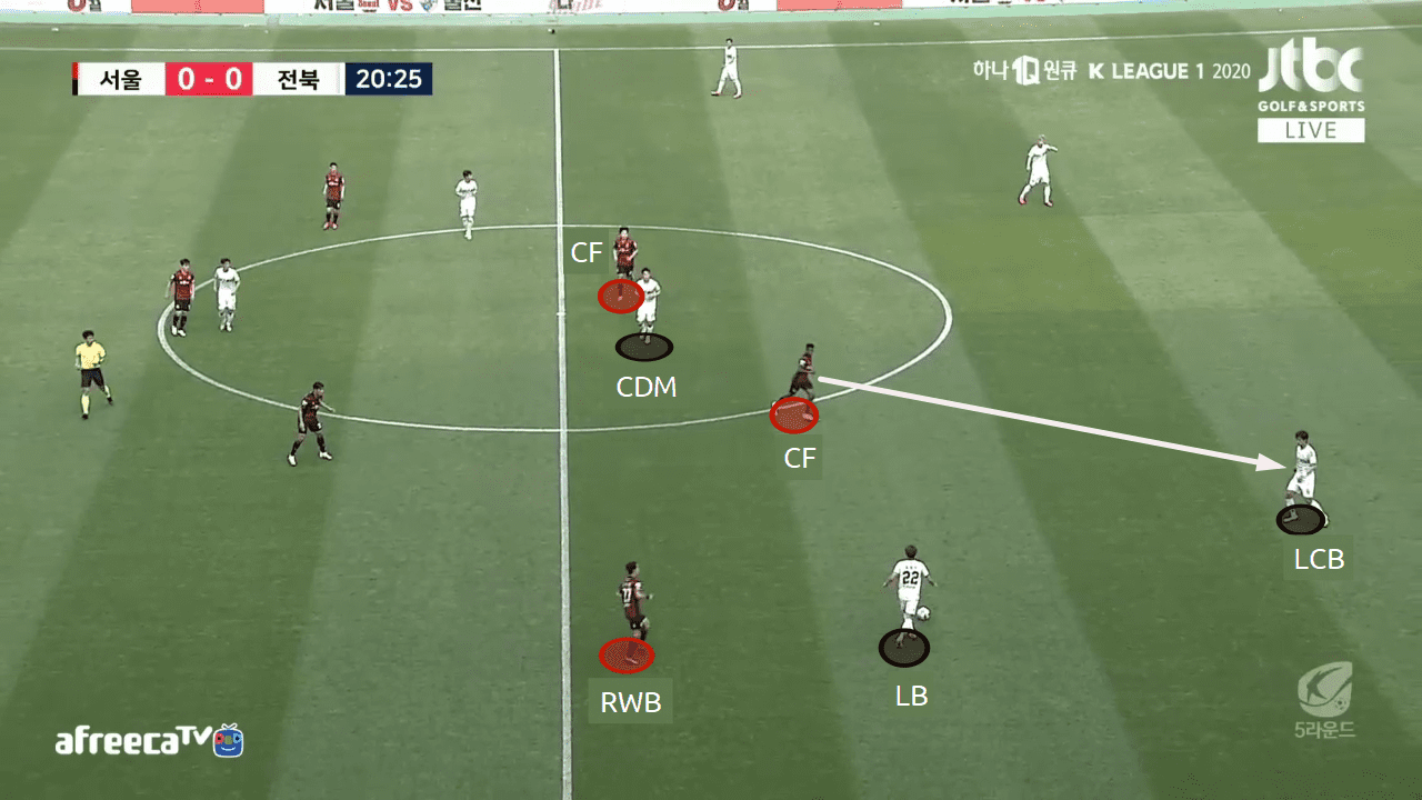 K-League 1 2020: FC Seoul vs Jeonbuk Motors - tactical analysis tactics