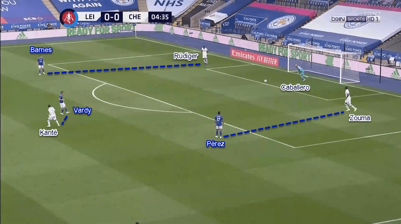 FA Cup 2019/20: Leicester City vs Chelsea - Tactical Analysis Tactics