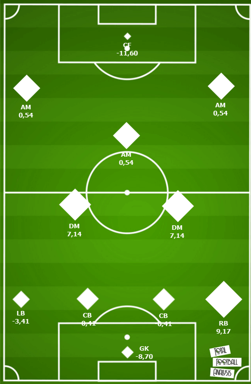 FC Utrecht 2019/20 – A realistic threat to the Eredivisie top four tactical analysis tactics