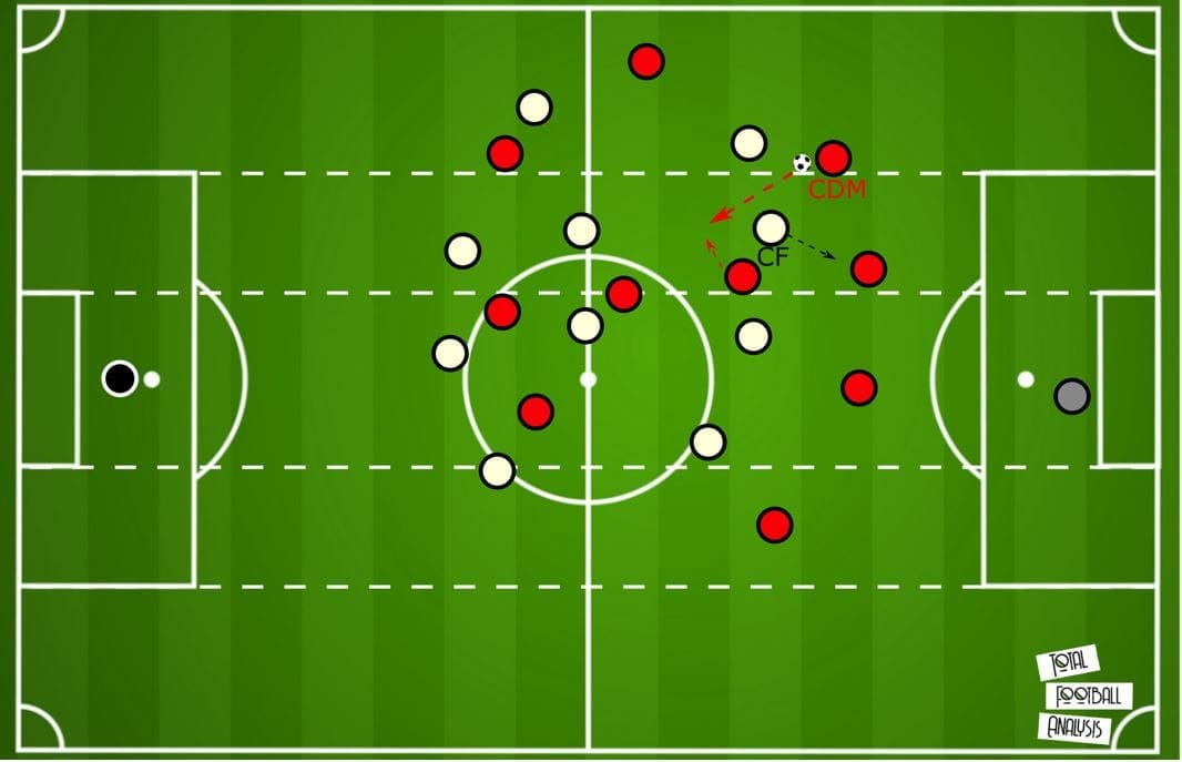 Bundesliga 2019/20: Bayern Munich vs Borussia Monchengladbach- tactical analysis tactics