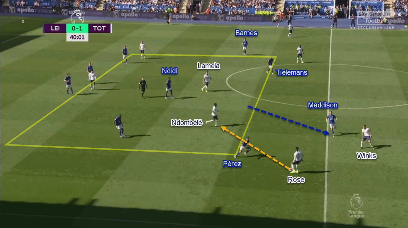 James Maddison 2019/20 - Scout Report - Tactical Analysis Tactics