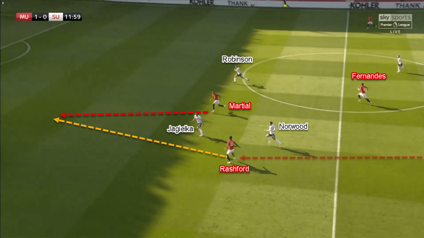 Premier League 2019/20: Manchester United vs Sheffield United – Tactical Analysis Tactics