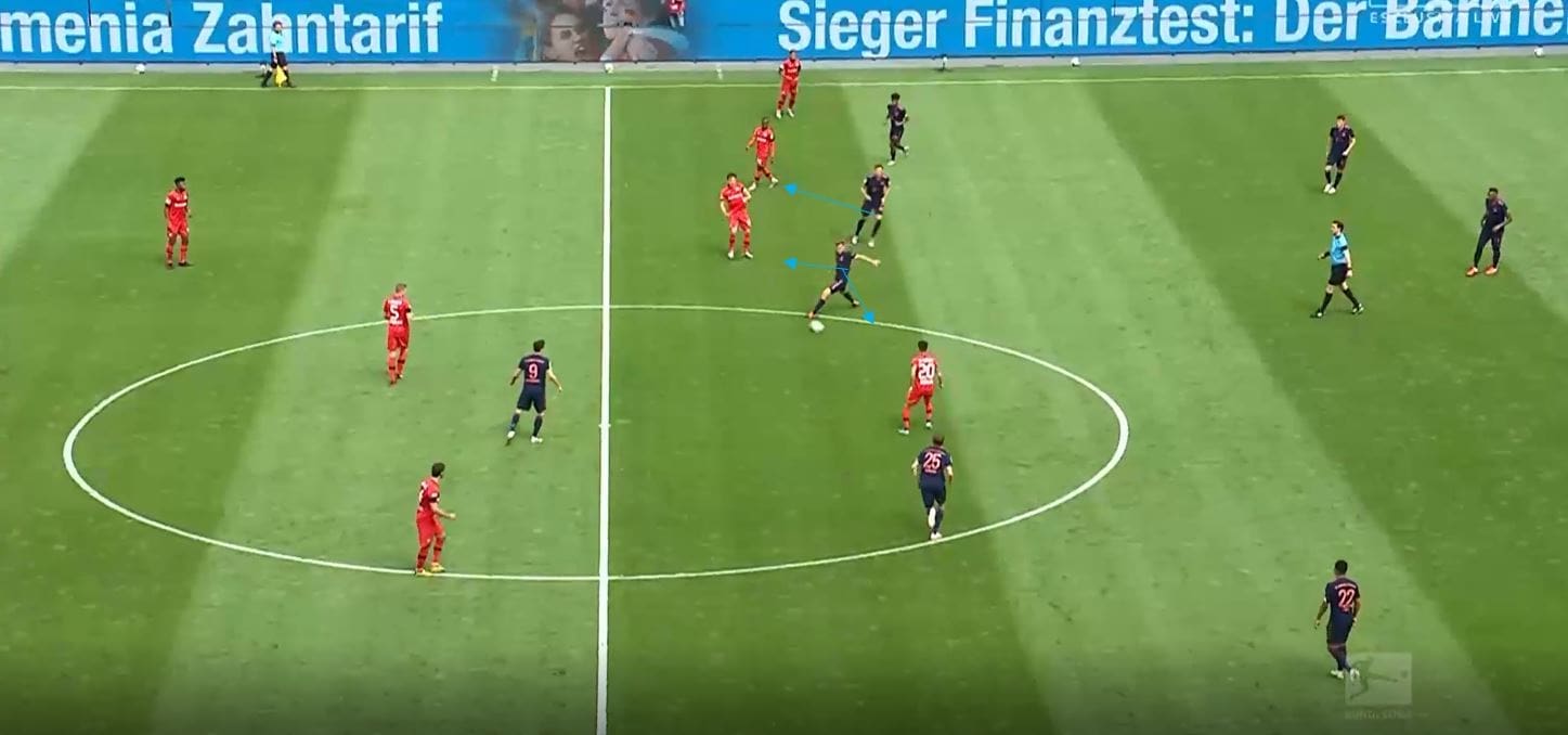 Bundesliga 2019/20: Bayer Leverkusen vs Bayern Munich- tactical analysis tactics