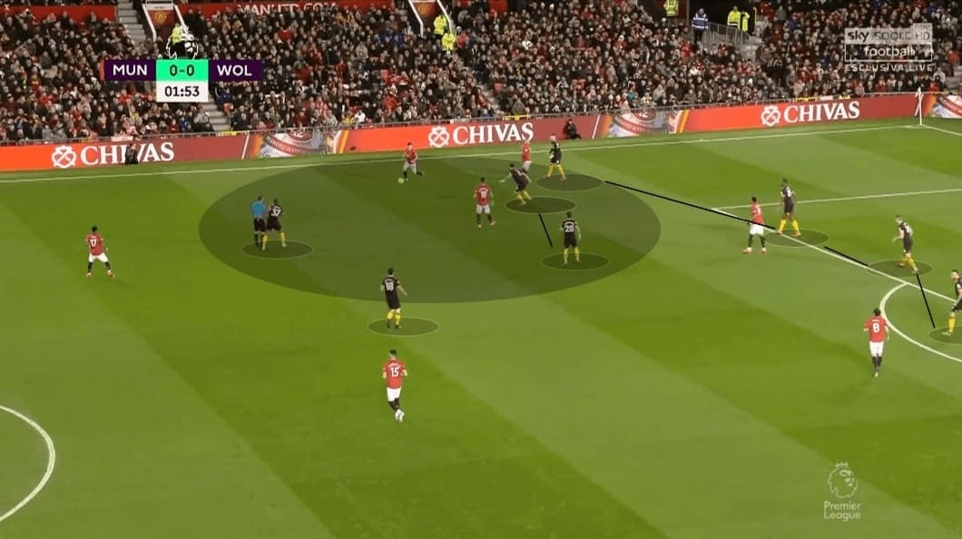 Tactical previews of all teams in the Premier League 2019/20 - part 3 - tactical analysis - tactics