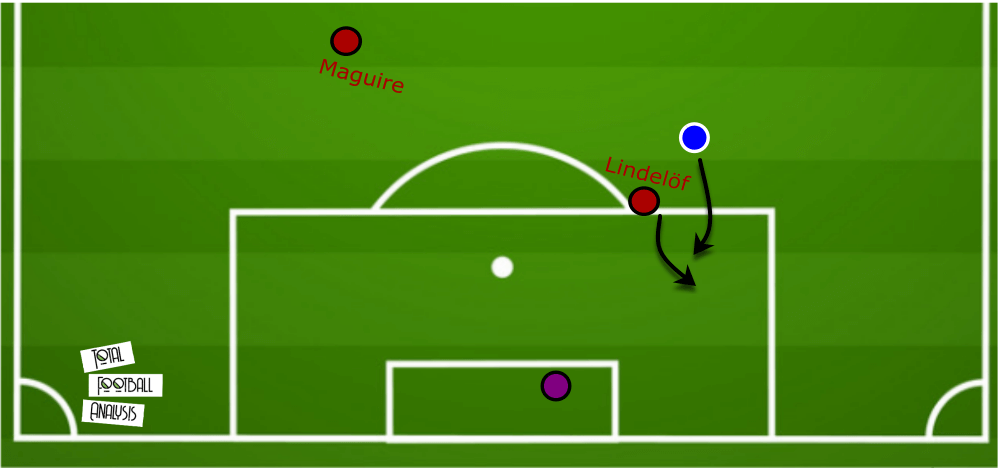 Manchester United 2019/20: How do they set-up to ensure a Champions League spot? - scout report tactical analysis tactics