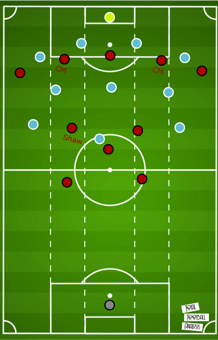 Manchester United 2019/20: How do they set-up to ensure a Champions League spot? - scout report tactical analysis tactics