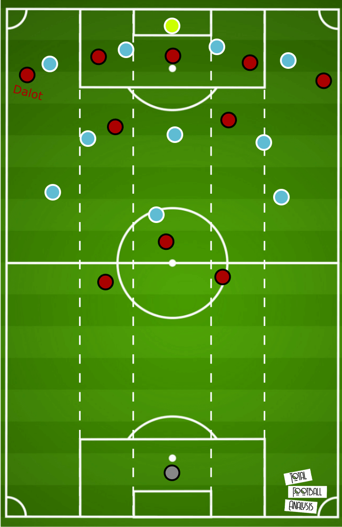 Manchester United 2019/20: How do they set-up to ensure a Champions League spot? - scout report tactical analysis tactics