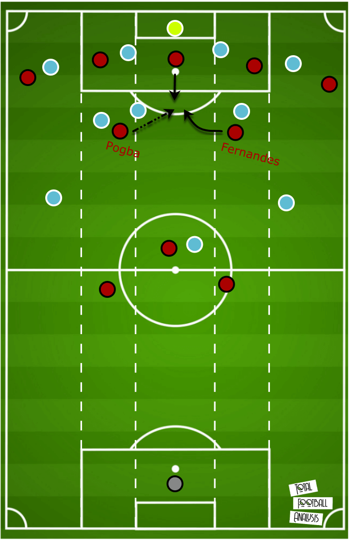 Manchester United 2019/20: How do they set-up to ensure a Champions League spot? - scout report tactical analysis tactics